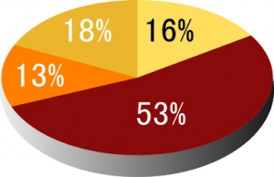 76 受访者担心取消毛坯房会推高房价