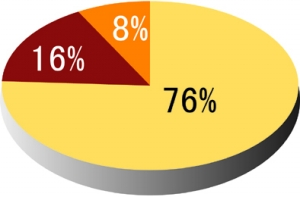 76 受访者担心取消毛坯房会推高房价