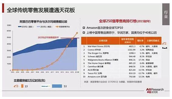 实体店零售不会消亡 但它会发生这3个重大变化